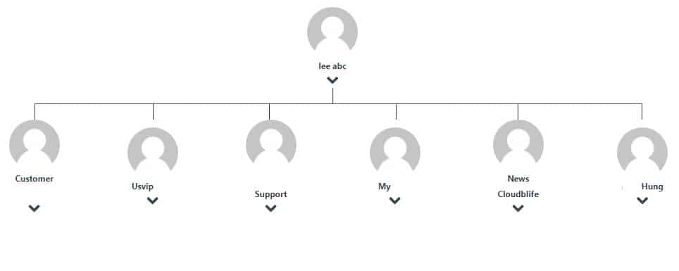 雲端B生活-個性化影片製作平台-聯盟行銷MLM架構