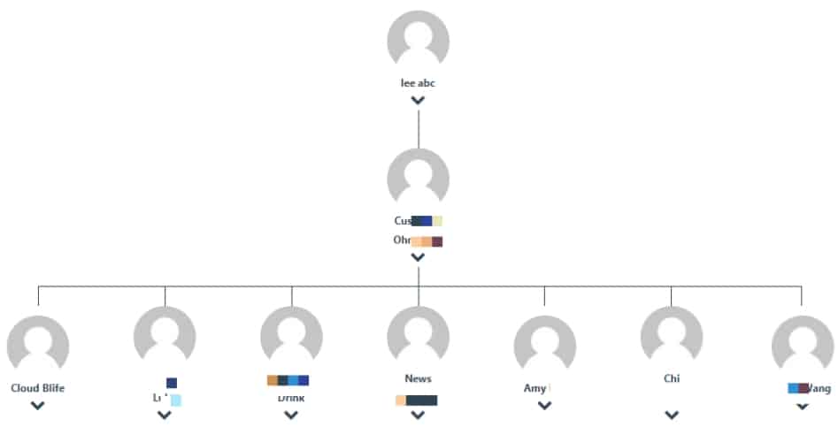 雲端B生活-個性化影片製作平台-聯盟行銷MLM1